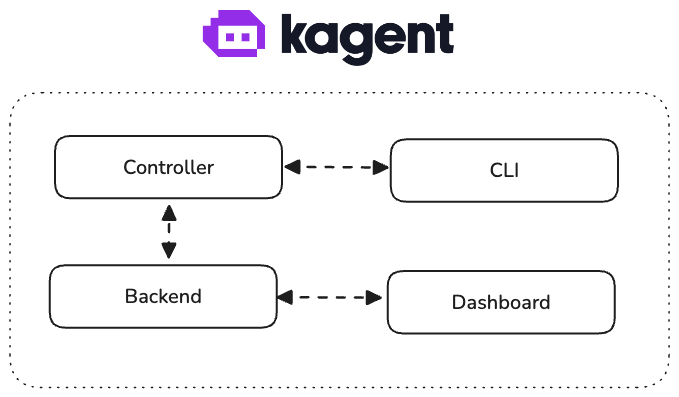 kagent architecture Architecture
