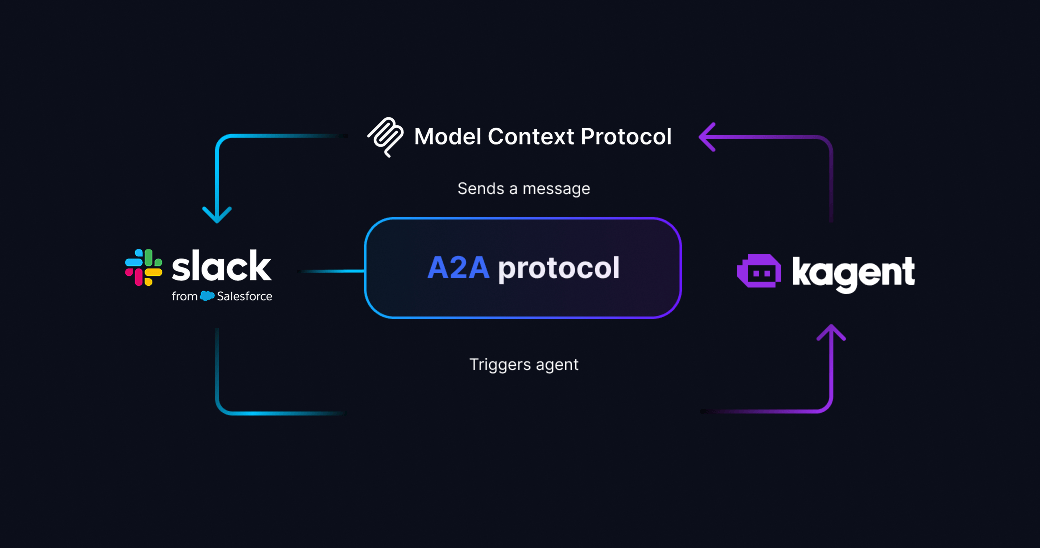 Slack - A2A - MCP - kagent